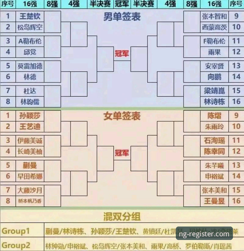 中国女乒世乒赛小组赛第二场复盘：南宫ng体育平台用户观赛操作教程